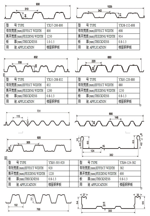 樓面結(jié)構(gòu)鋼承板