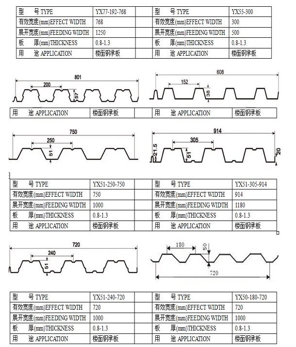 樓面結(jié)構(gòu)鋼承板