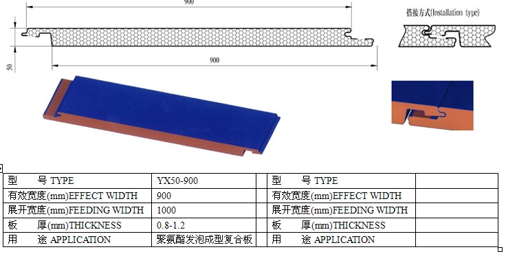 聚氨酯復(fù)合板材