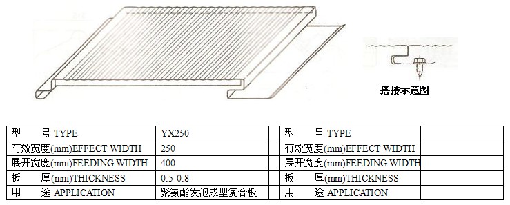 聚氨酯復(fù)合板材